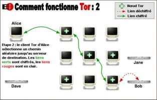 000000C802004540-photo-comment-fonctionne-tor.jpg