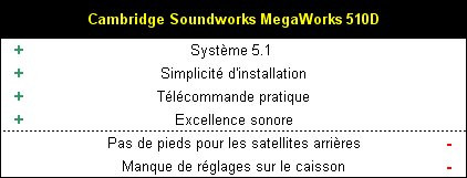 01A6000000052742-photo-cambridge-megaworks-510d-plus-et-moins.jpg