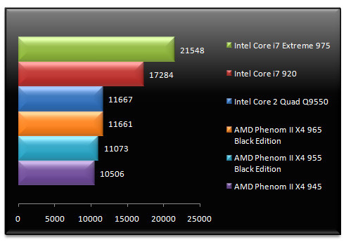 02348608-photo-test-amd-phenom-ii-x4-965-be-3dmark-vantage.jpg