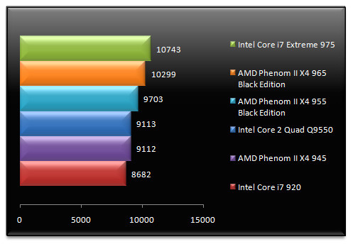 02348622-photo-test-amd-phenom-ii-x4-965-be-pcmark-05-cpu.jpg