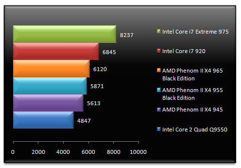 02348624-photo-test-amd-phenom-ii-x4-965-be-pcmark-05-mem.jpg