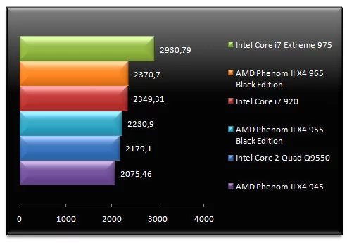 02348634-photo-test-amd-phenom-ii-x4-965-be-sciencemark-2.jpg