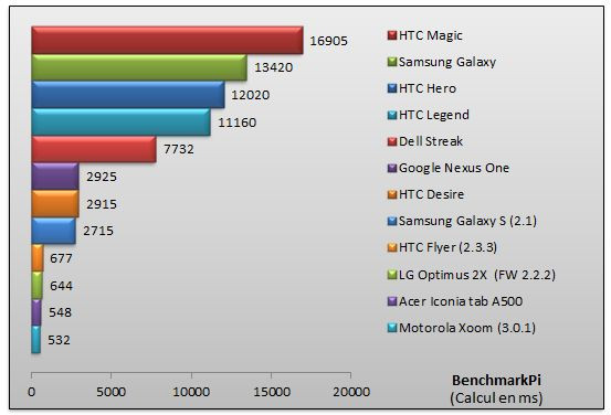 04282044-photo-benchmarkpi.jpg