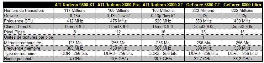 00086031-photo-ati-x800-specs-gpu-high-end-03-05-2004.jpg