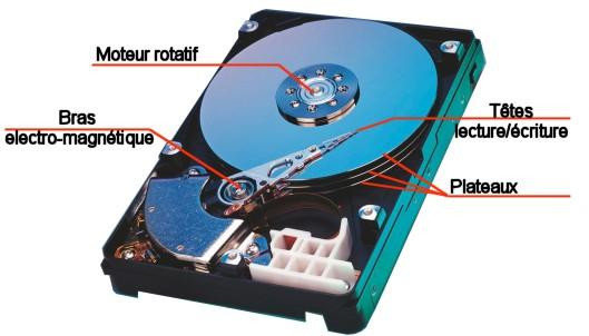 Disque dur : principe et fonctionnement