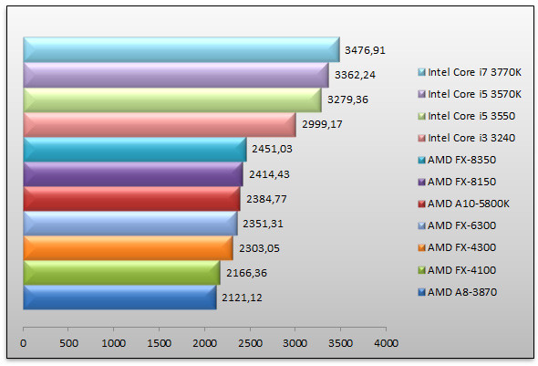 05565837-photo-amd-vishera-sciencemark-2.jpg