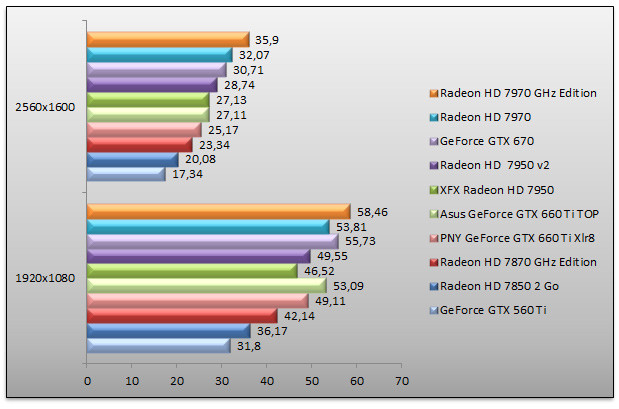 05376264-photo-geforce-gtx-660-ti-benchs-crysis-2.jpg