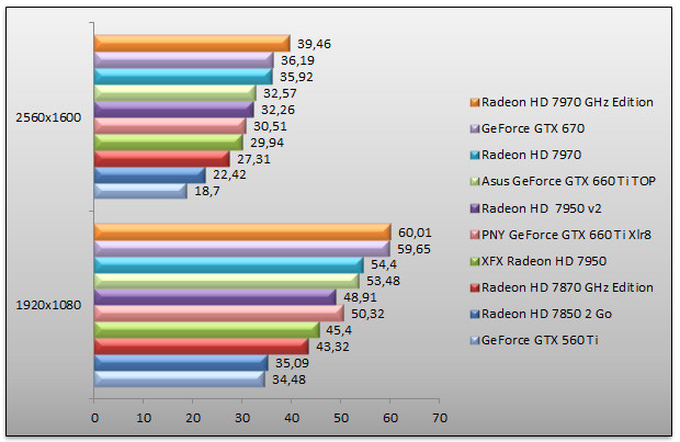 05375814-photo-geforce-gtx-660-ti-benchs-battlefield-3.jpg