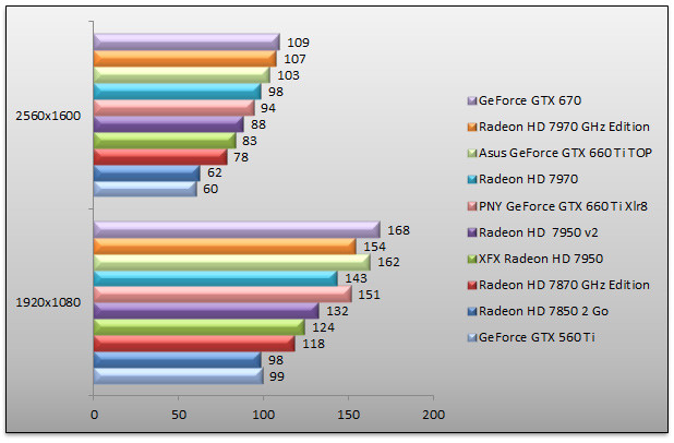 05375830-photo-geforce-gtx-660-ti-benchs-stalker.jpg