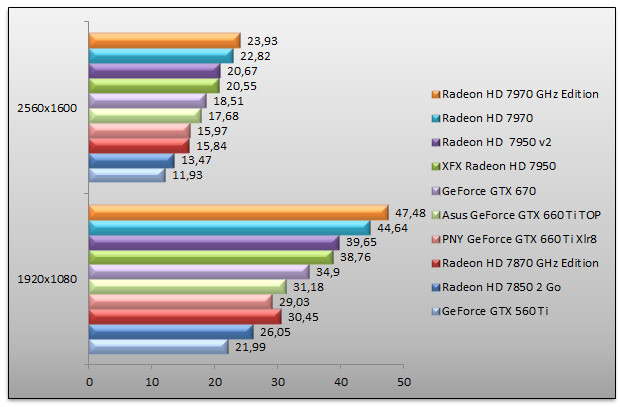 05376106-photo-geforce-gtx-660-ti-benchs-metro-2033.jpg