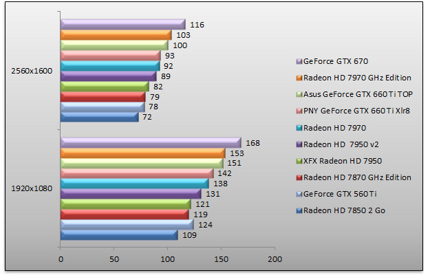 05375824-photo-geforce-gtx-660-ti-benchs-hawx-2.jpg