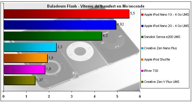 00382138-photo-ipod-nano-2g-vitesse-de-transfert.jpg