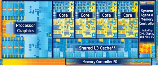 01FE000005114776-photo-intel-ivy-bridge-die-l-gend.jpg