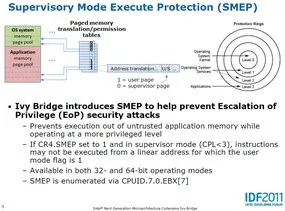 011D000005114722-photo-intel-ivy-bridge-smep.jpg