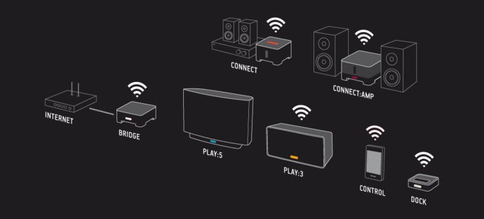 02B2000007598949-photo-sonos-setup.jpg