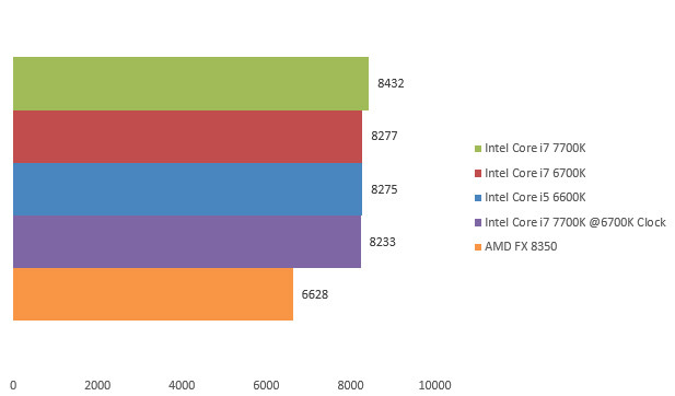 08629264-photo-intel-core-i7-7700k-pcmark-8.jpg