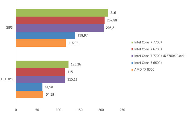 08629268-photo-intel-core-i7-7700k-sandra-cpu.jpg