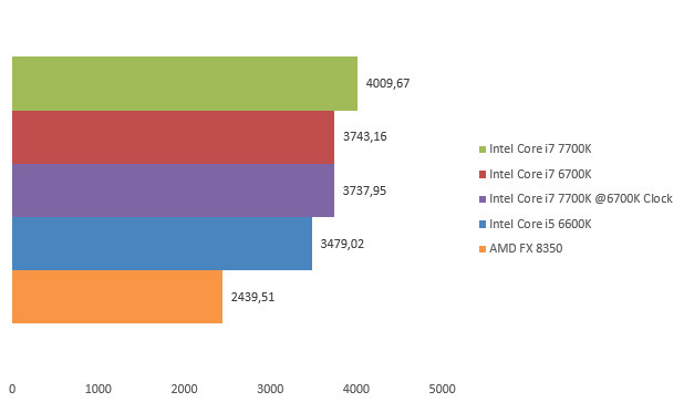 08629272-photo-intel-core-i7-7700k-sciencemark-2-0.jpg