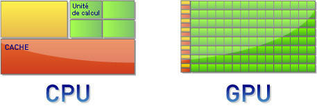 01F4000001481758-photo-diff-rence-gpu-cpu.jpg