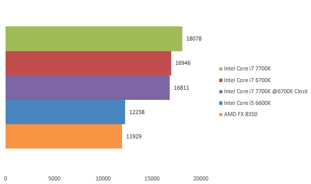 08629254-photo-intel-core-i7-7700k-fritz.jpg