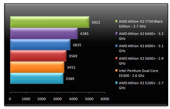 01826058-photo-test-amd-7750-pcmark-05-mem.jpg
