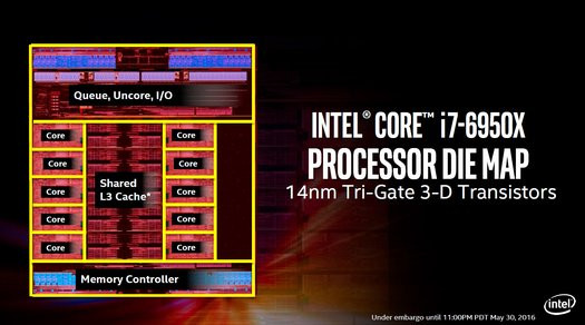 020D000008466124-photo-intel-core-i7-6950x-die-map.jpg