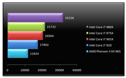 02990952-photo-intel-core-i7-980x-3dmark-vantage.jpg