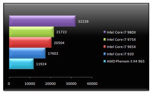 02990952-photo-intel-core-i7-980x-3dmark-vantage.jpg