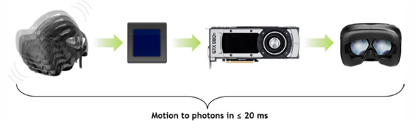 08417294-photo-htc-vive-circuit-graphique.jpg