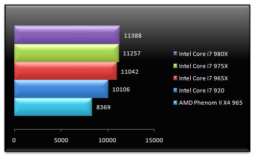 02991028-photo-intel-core-i7-980x-pcmark-vantage-gaming.jpg