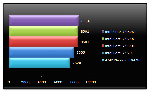 02990668-photo-intel-core-i7-980x-pcmark-vantage-memory.jpg