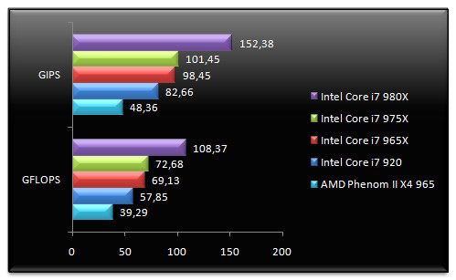 02990930-photo-intel-core-i7-980x-sandra-cpu.jpg