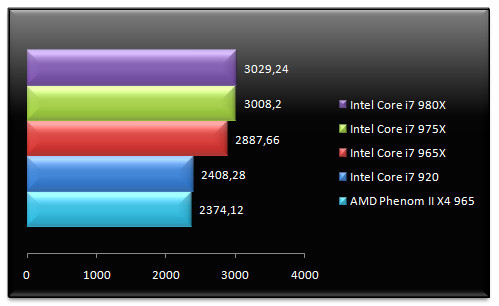 02990678-photo-intel-core-i7-980x-sciencemark-2-0.jpg