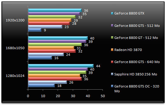 00694900-photo-test-geforce-8800-gts-512-world-in-conflict.jpg