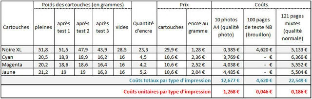 Test HP Photosmart With Wireless (B110) - Les Numériques