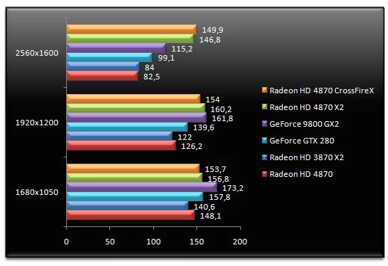 01589158-photo-amd-radeon-hd-4870-x2-call-of-duty-4.jpg