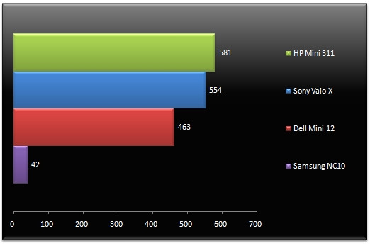 02843078-photo-3dmark-06-gpu.jpg