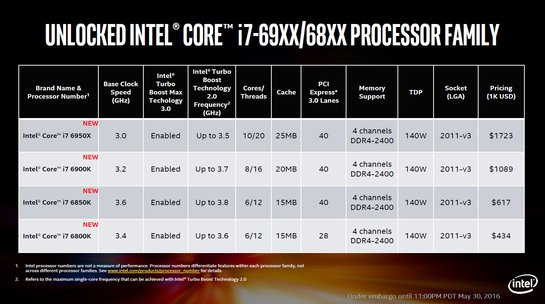 0221000008466126-photo-intel-core-i7-broadwell-e-lineup.jpg