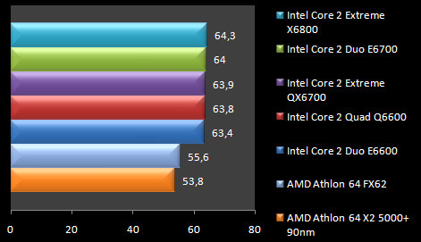 00433417-photo-test-intel-core-2-quad-q6600-call-of-duty-2.jpg