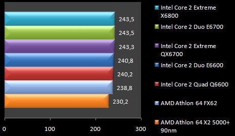 00433418-photo-test-intel-core-2-quad-q6600-doom-3.jpg