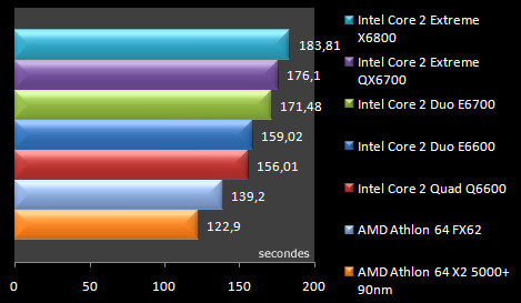 00433419-photo-test-intel-core-2-quad-q6600-farcry.jpg