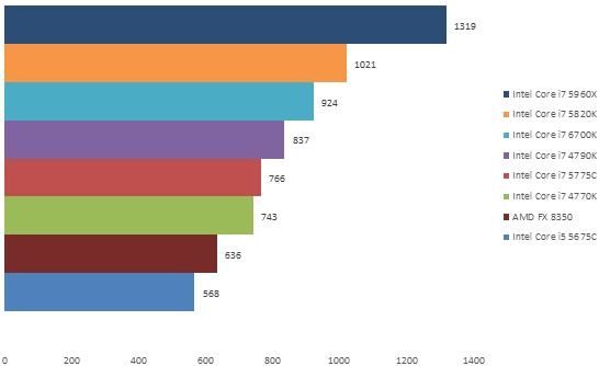 08132146-photo-cinebench.jpg