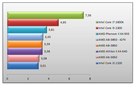 04445924-photo-amd-a6-3650-cinebench.jpg