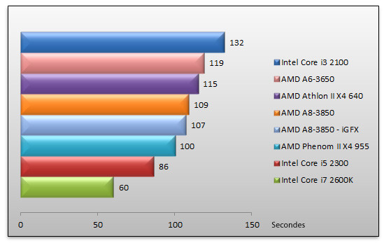 04445922-photo-amd-a6-3650-3dsmax-2010.jpg