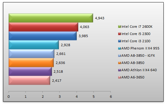 04445934-photo-amd-a6-3650-mathematica-5-2.jpg