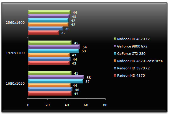 01589182-photo-amd-radeon-hd-4870-x2-world-in-conflict.jpg