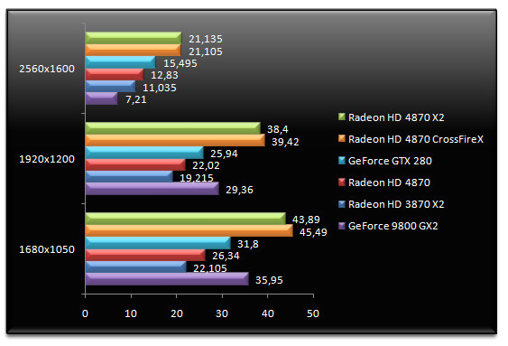 01589166-photo-amd-radeon-hd-4870-x2-crysis.jpg