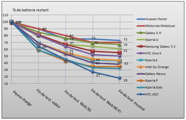 05247500-photo-autonomie-intel-by-orange.jpg