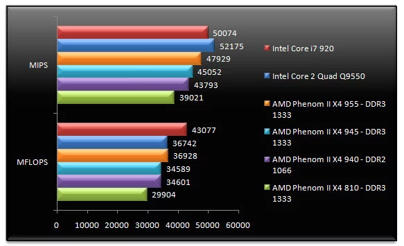 02038902-photo-amd-phenom-ii-x4-955-sandra-cpu.jpg
