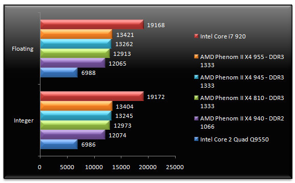 02038904-photo-amd-phenom-ii-x4-955-sandra-m-moire.jpg